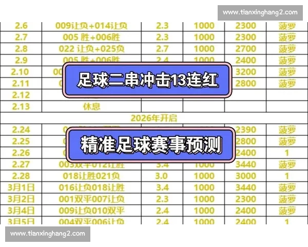 今日足球精选推荐解析 最新赛事战绩深度预测指南