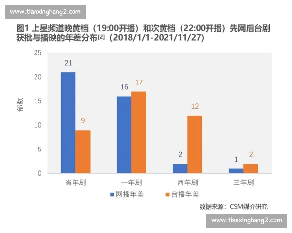 体育平台深度解析最新赛事动态与运动员成长趋势